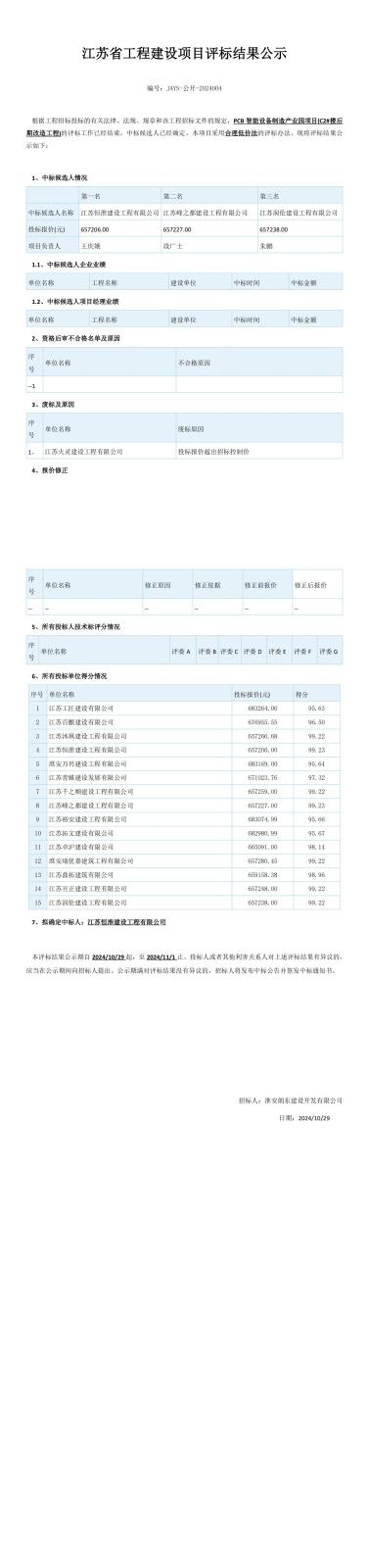 江苏省工程建设项目评标结果公示（2份）(2)_00.jpg